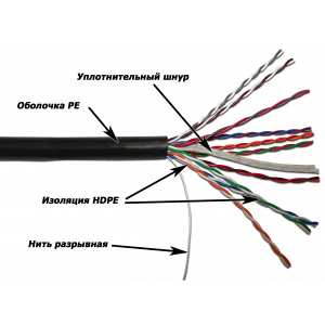 Кабель TWT UTP, 10 пар, Кат.5e, для внешней прокладки, 305 метров на катушке